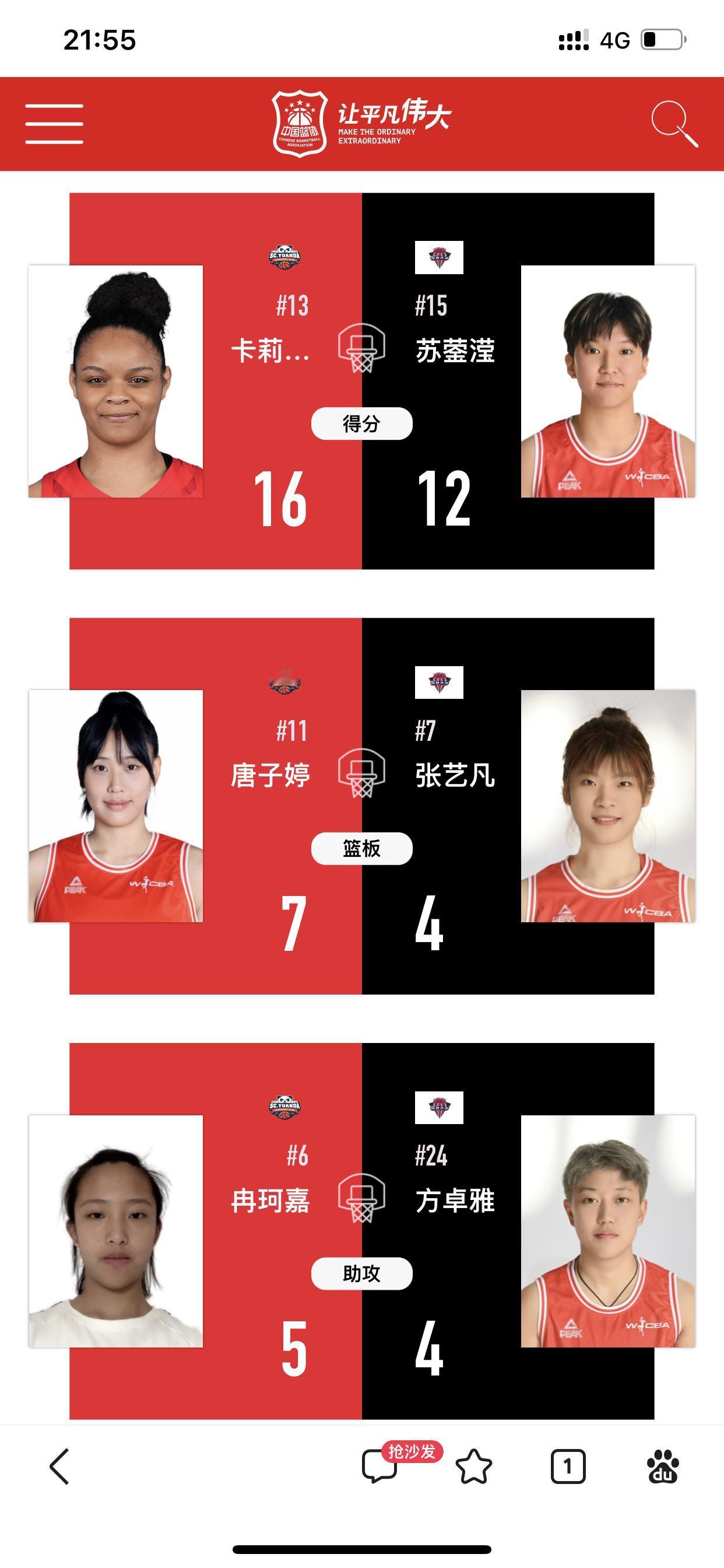 今天WCBA季前赛已结束，四川女篮三主力轮休
东莞女篮替补阵容全场才得48分
武