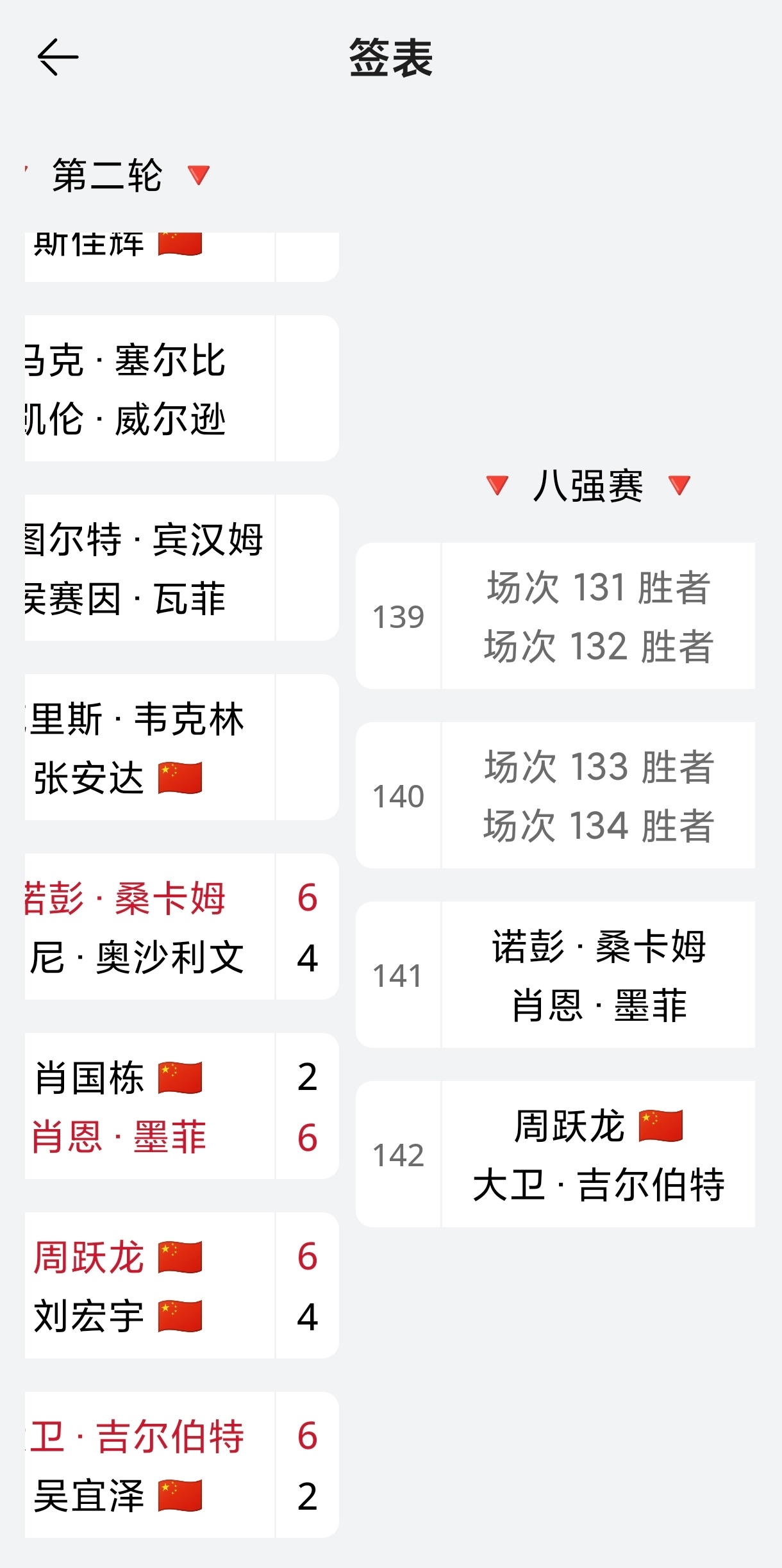 2026斯诺克中国公开赛 本届中国公开赛下半区四强阵容出炉： 桑卡姆VS墨菲，周