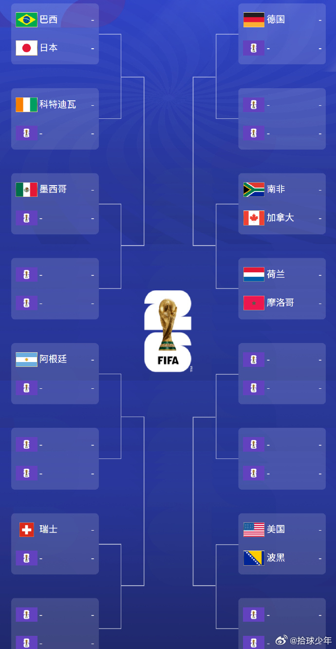 世界杯最新晋级图美加墨世界杯 32 强已确定 18 席，各路强队陆续上岸，唯独韩