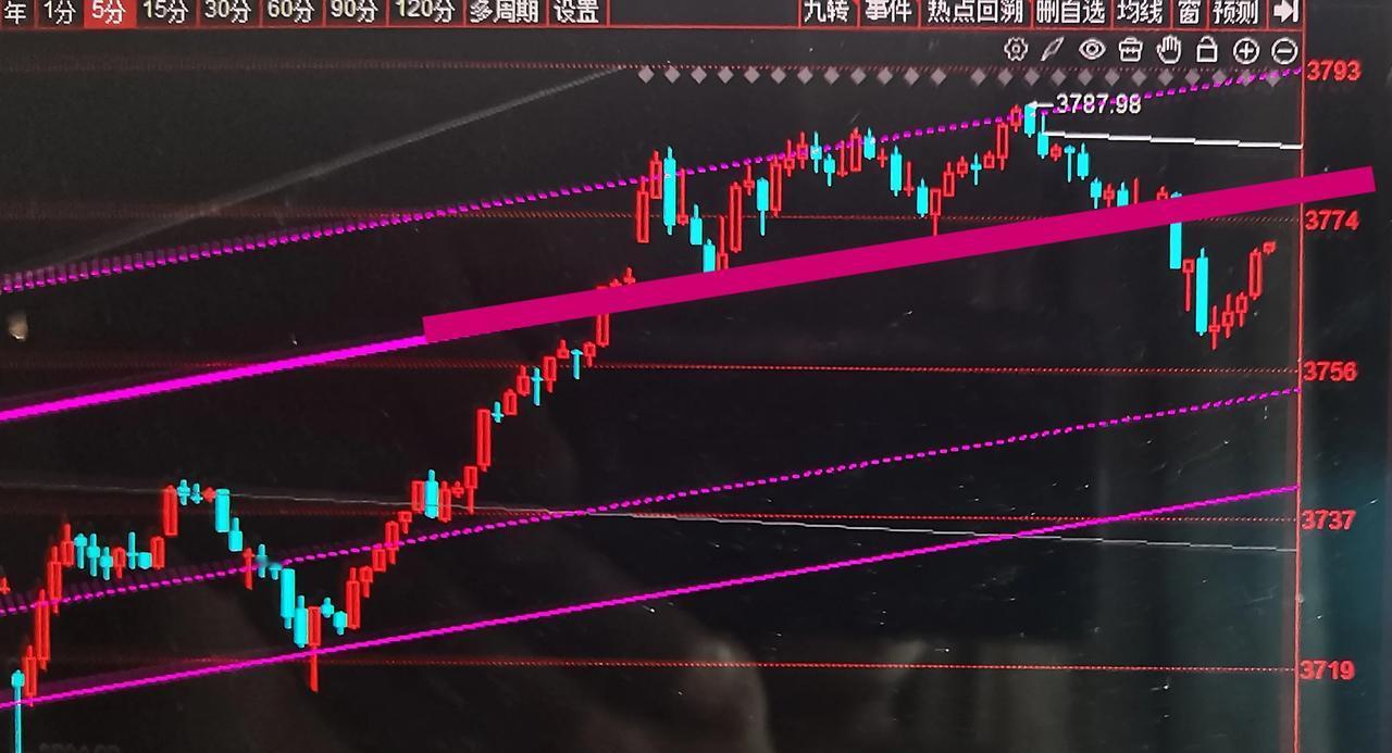 最早明天确认四浪回跌真正开始

今天的午评是这样写的：

       “小心哦