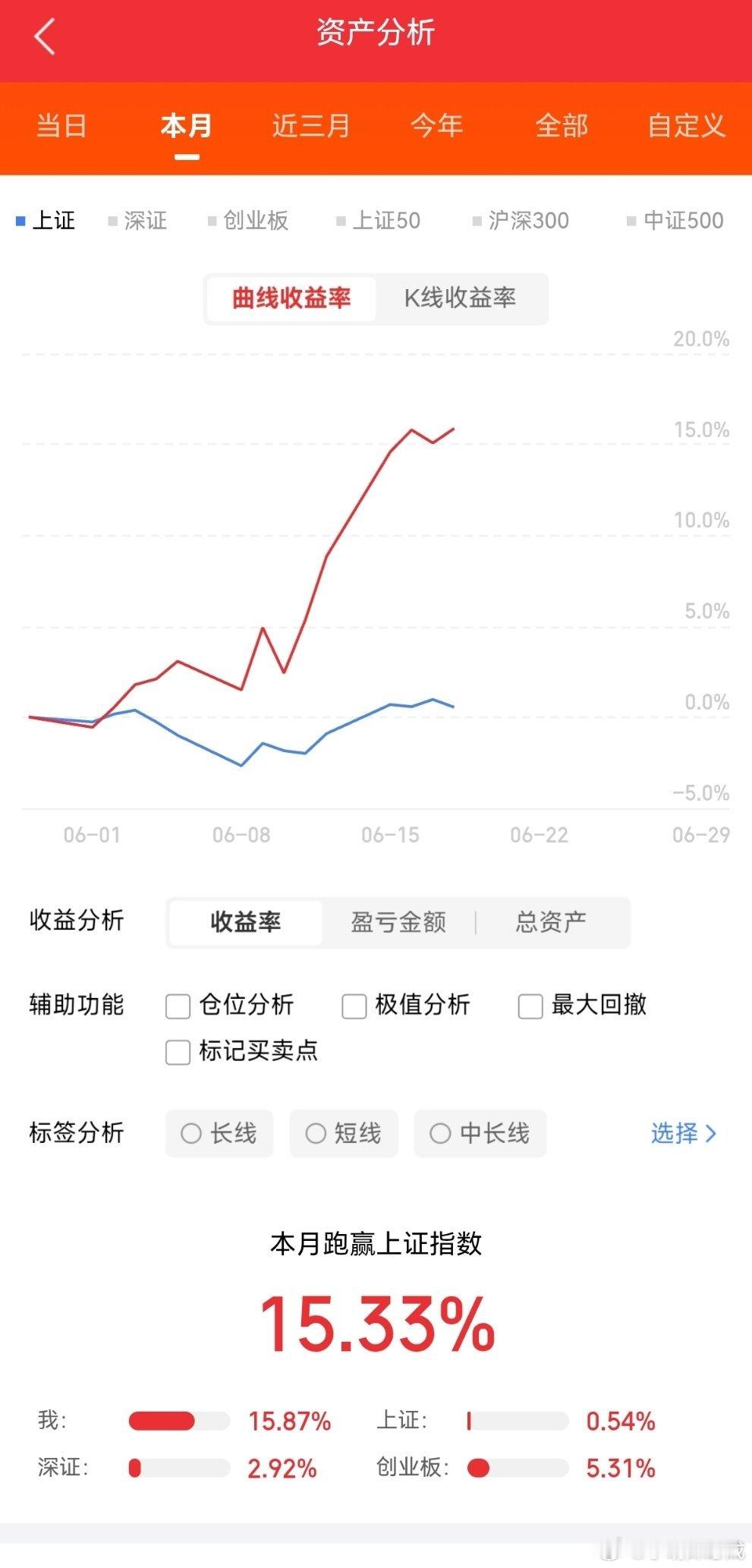 6月19日，东方财富热榜前20名个股1. 太极实业：半导体-封装测试2. 中际旭