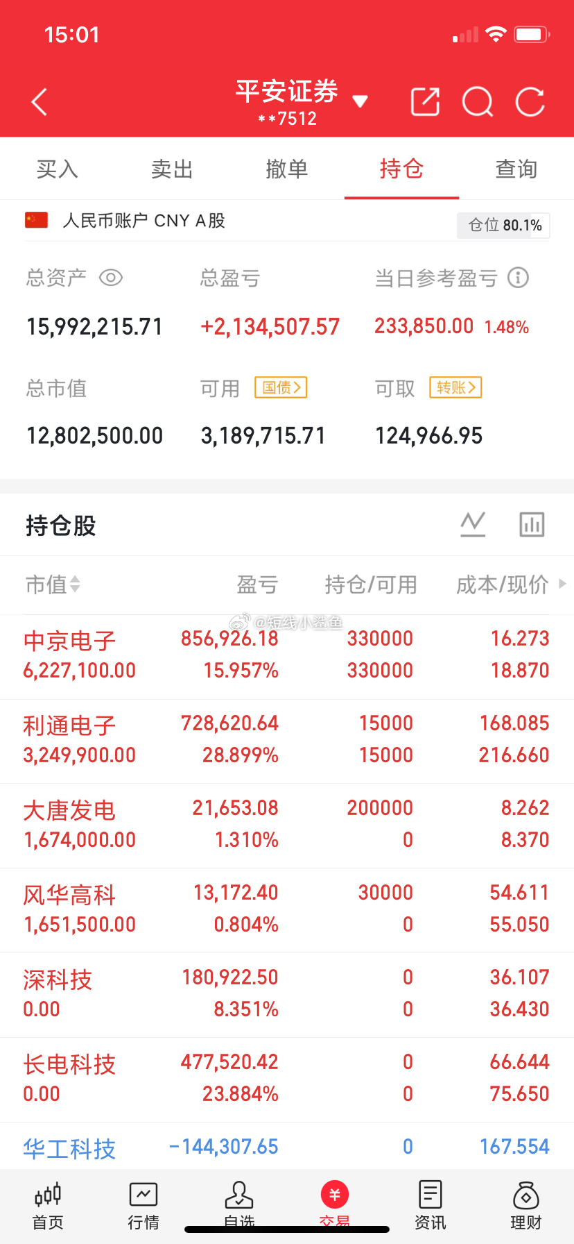 兄弟姐妹们，我的实盘A股记录来了！ 30天翻一倍，是目标也是挑战——关注我，一起
