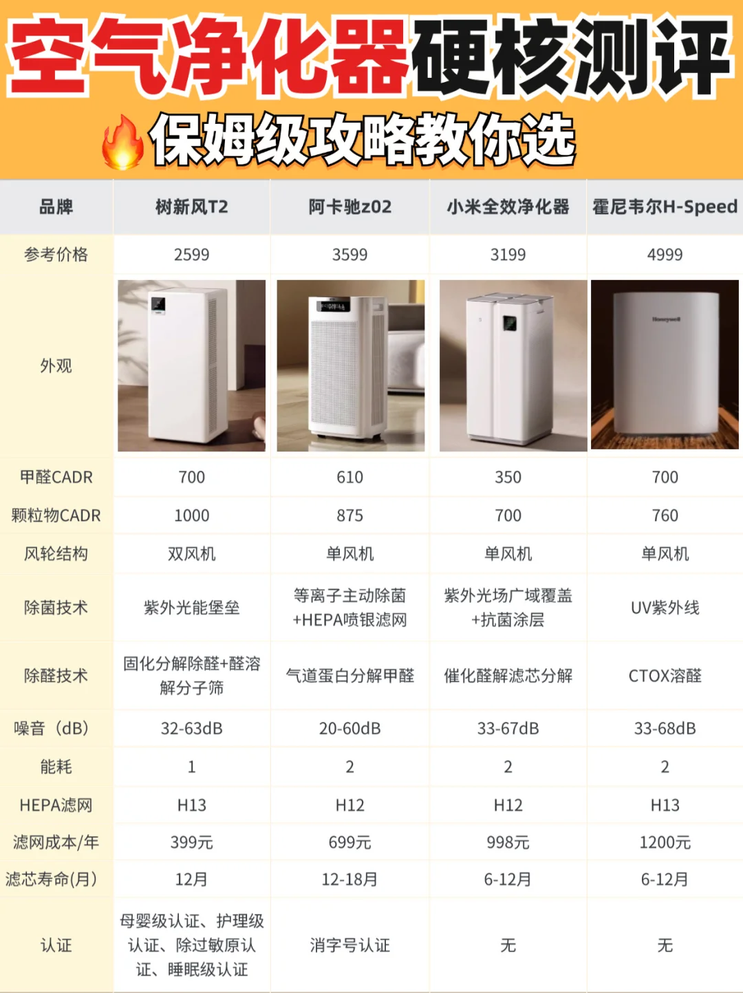 双十一空气净化器怎么选❓看这篇就够了