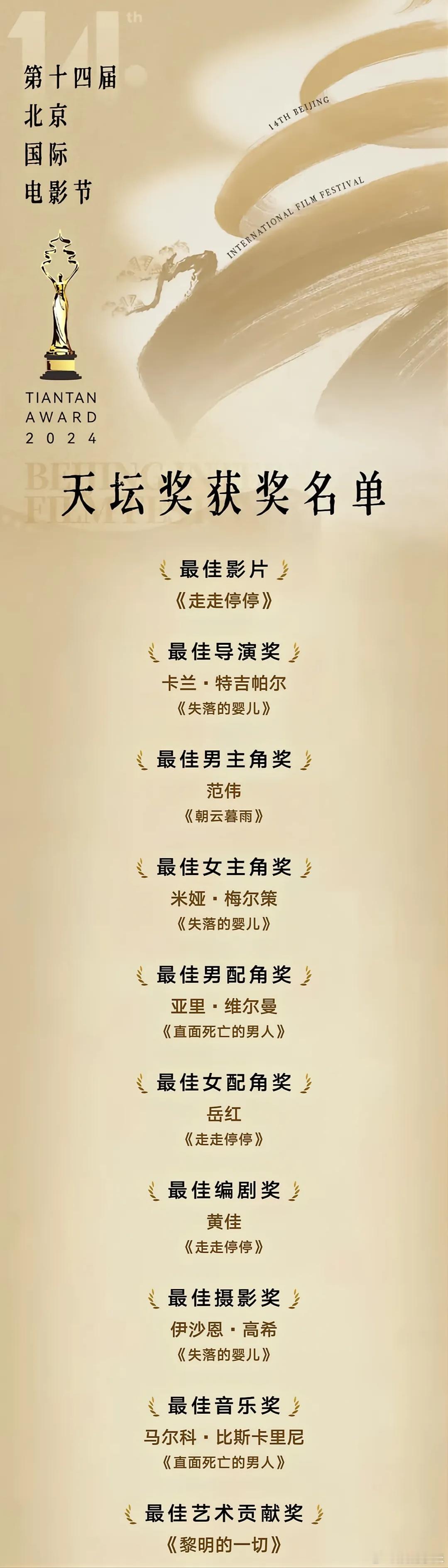 #萝莉追剧[超话]#恭喜范伟老师获得最佳男主角恭喜《走走停停》龙飞导演 获得最佳