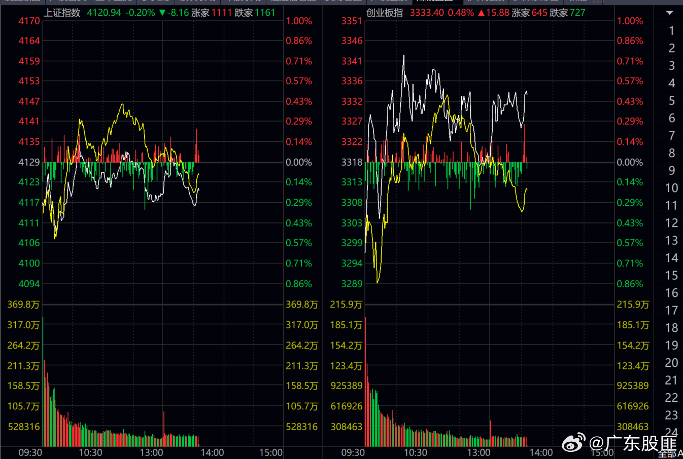 目前这A股的修罗场正式开启了机构与散户的角逐战！！资金围剿猎物很激烈！！！ 