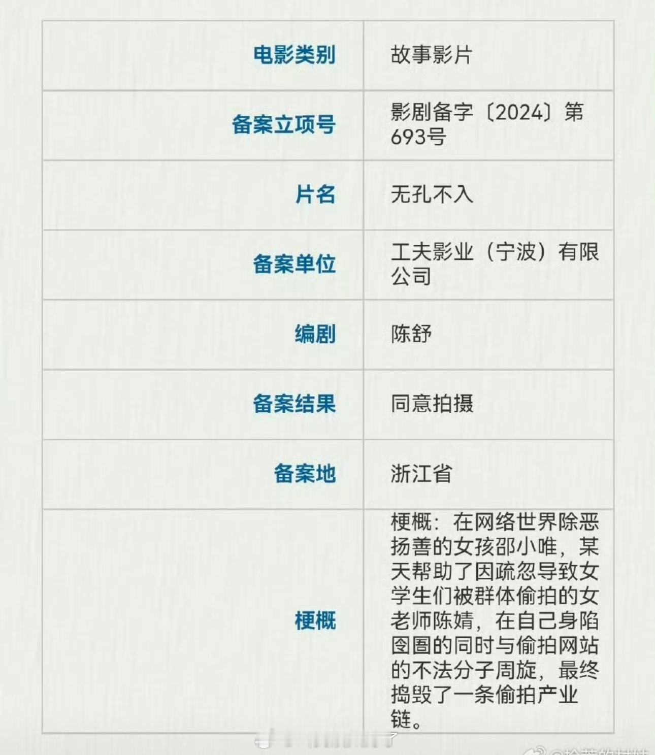 网传电影无孔不入定的金晨、张子枫，大家感觉这个🫓怎么样？ ​​​