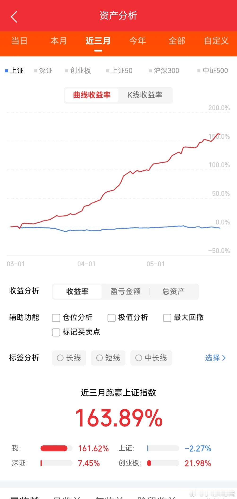 下周重点关注板块及核心标的光纤光缆1、亨通光电：赛道核心中军，趋势稳健2、中天科