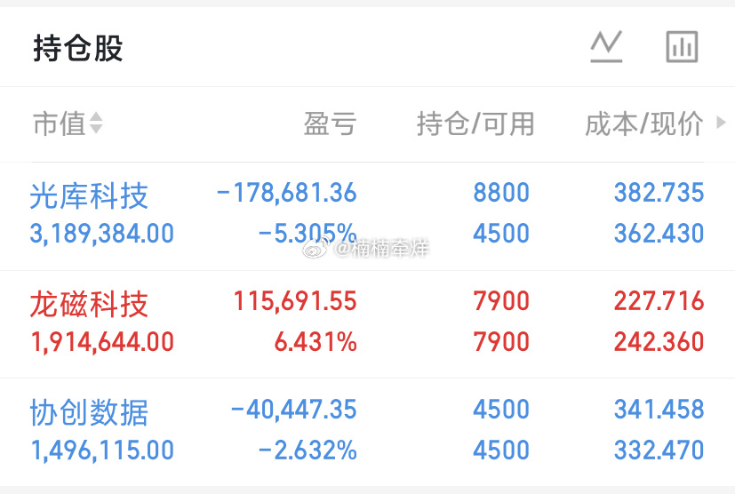 【6.26收评】指数震荡整理，市场极致分化，资金抱团AI硬件。美银预判存储芯片缺