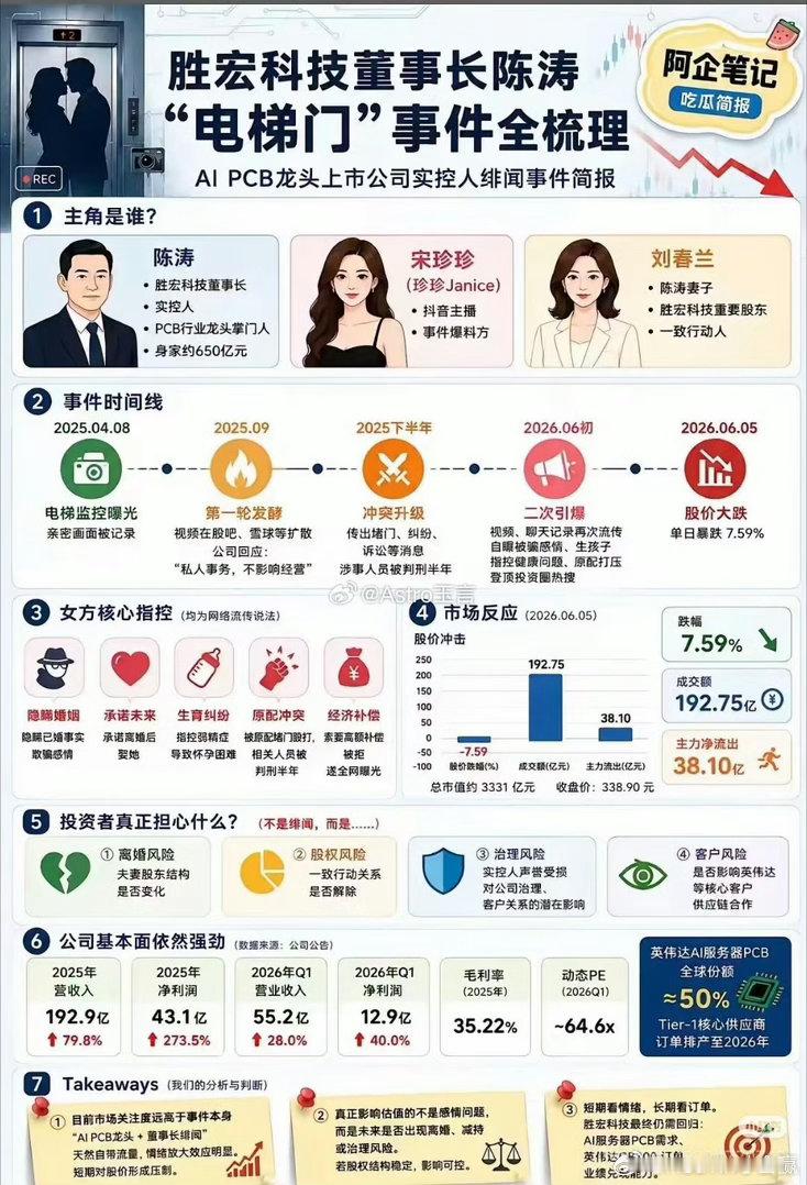 胜宏科技大跌这是什么热搜？股票和电梯门有关