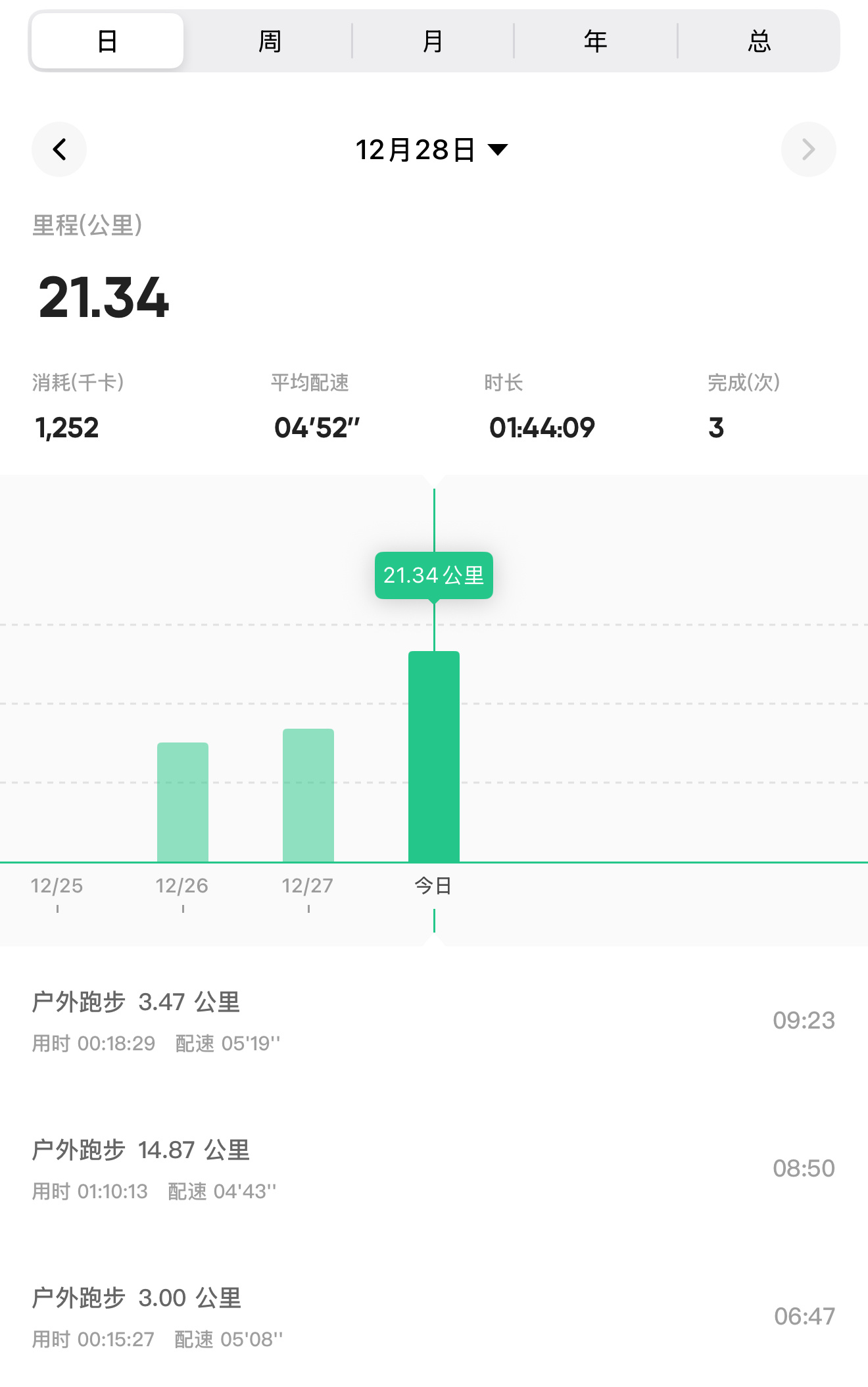 跑步即刻开跑 645这周总算也是把跑量给赶上来了，还差最后十公里，这两天得休息休