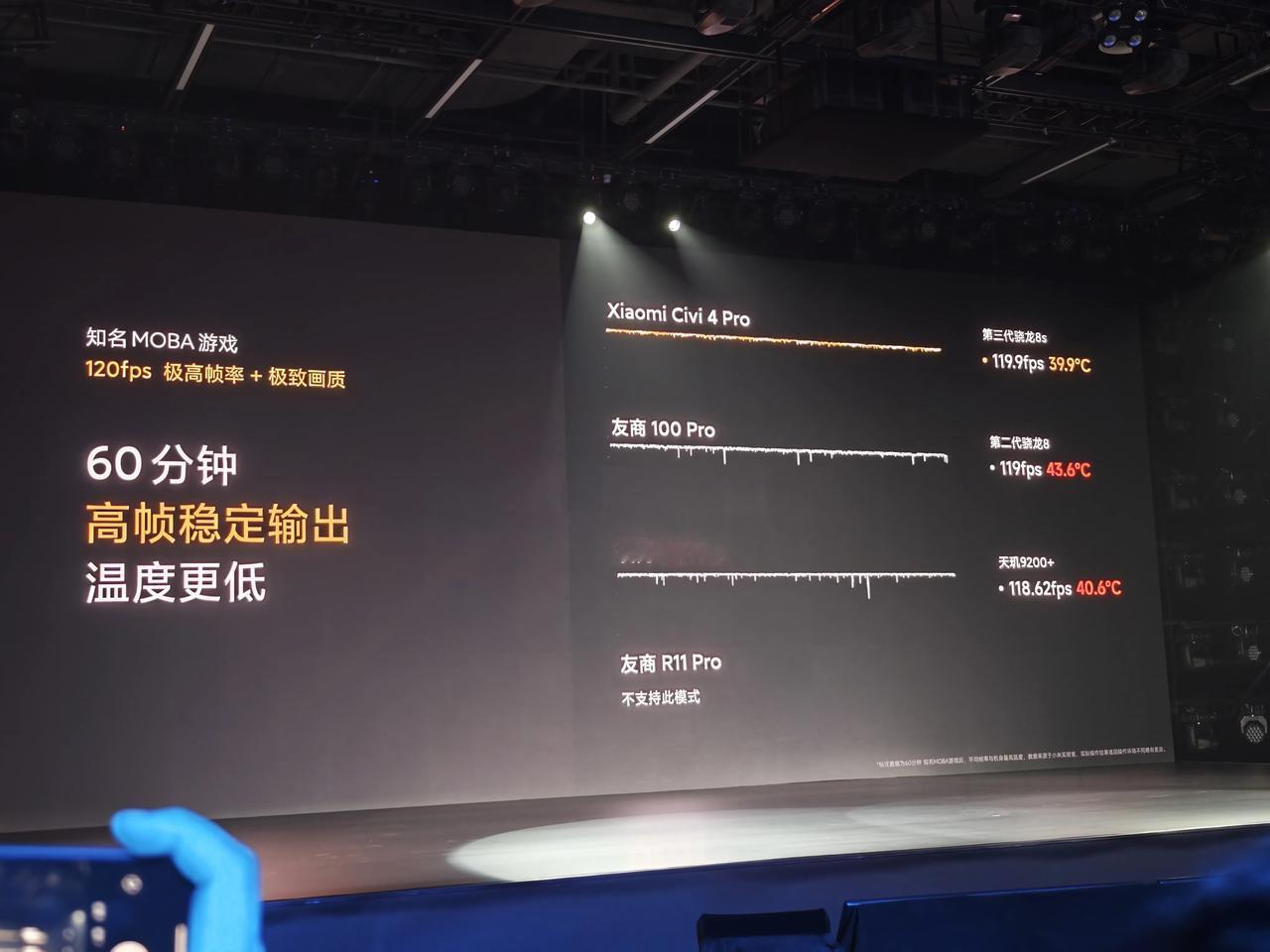 我靠，小米 civi 4 Pro 性能可以啊，60 分钟MOBA 游戏 120f