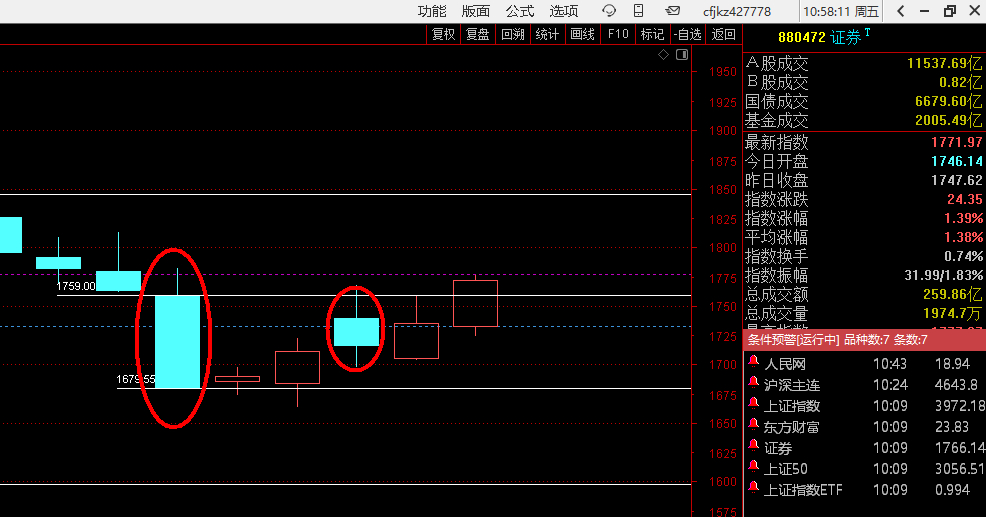 复盘方法全部用现在置顶的视频证券指数周线起来有4个阴线的临界点分别是11月21日