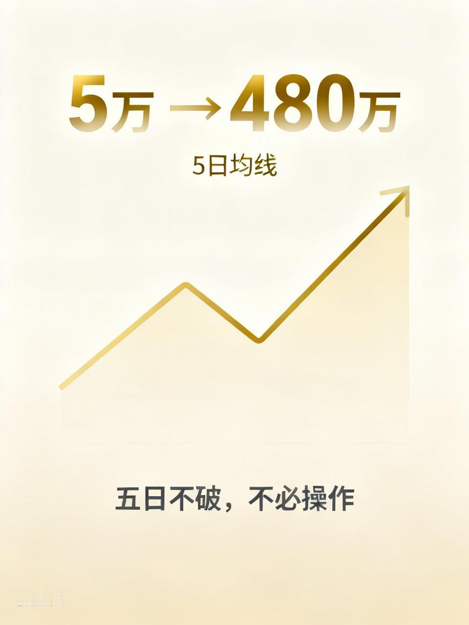 五年，5万变480万。不靠内幕，不靠运气，就靠一根线。

说出来你可能不信，我以