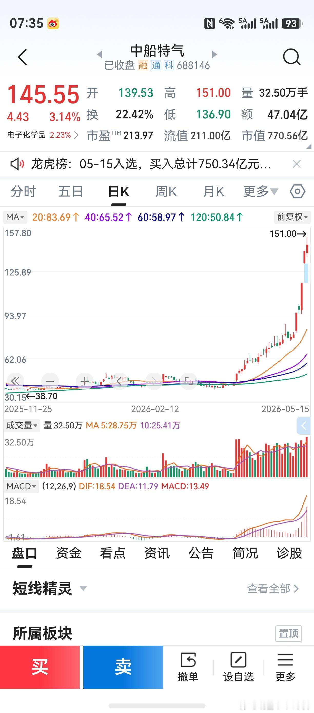 本来，功课是做对了！但看到华特气体一轮大涨，老鸭以为中船特气只是个跟屁虫，自己选