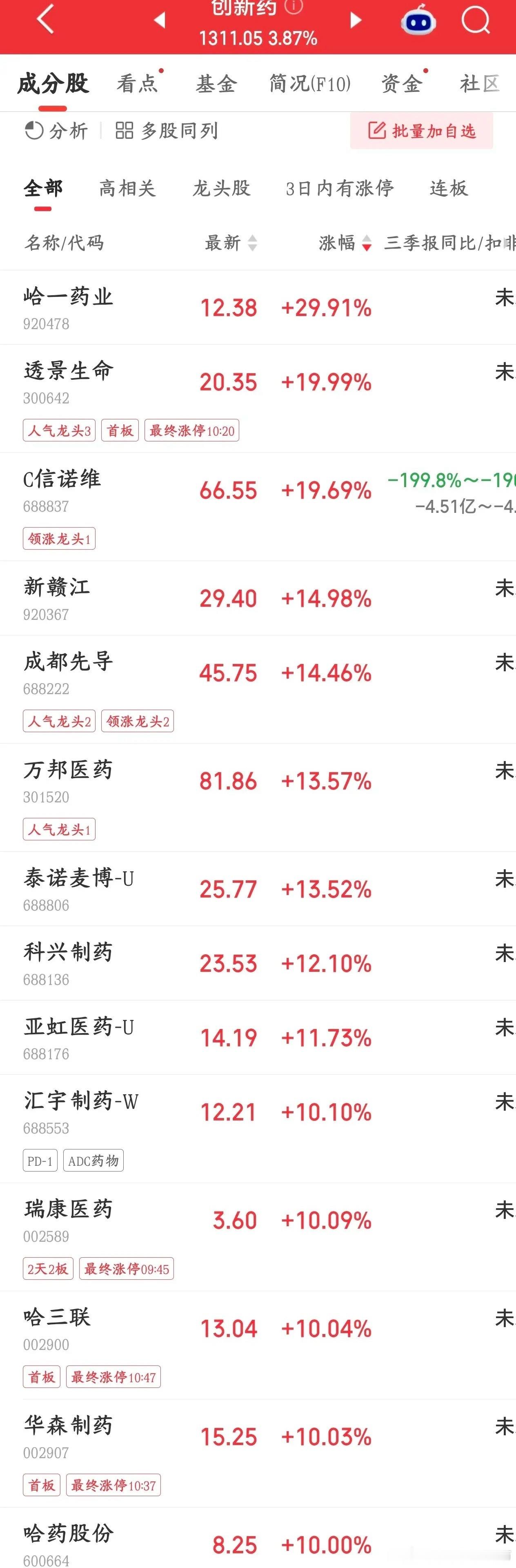 创新药大涨，政策或推动成为下一个主线板块十部委一起出台了医药工业“十五五”发展规