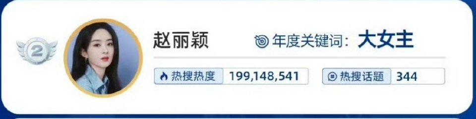 2025微博热度榜第二是赵丽颖，关键词是大女主[酷]  热度真的很大🤟 ​​​
