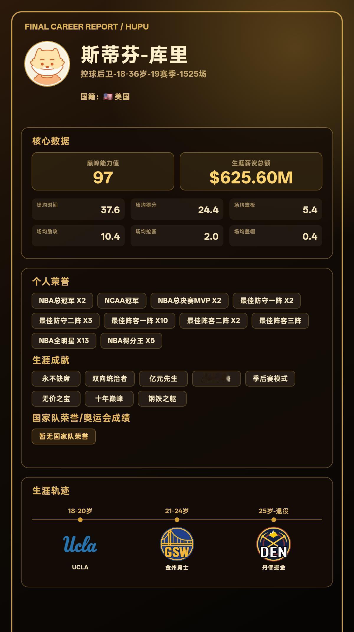 我模拟斯蒂芬-库里生涯共效力3支球队，最高能力值达到97
我的篮球生涯结果出炉了