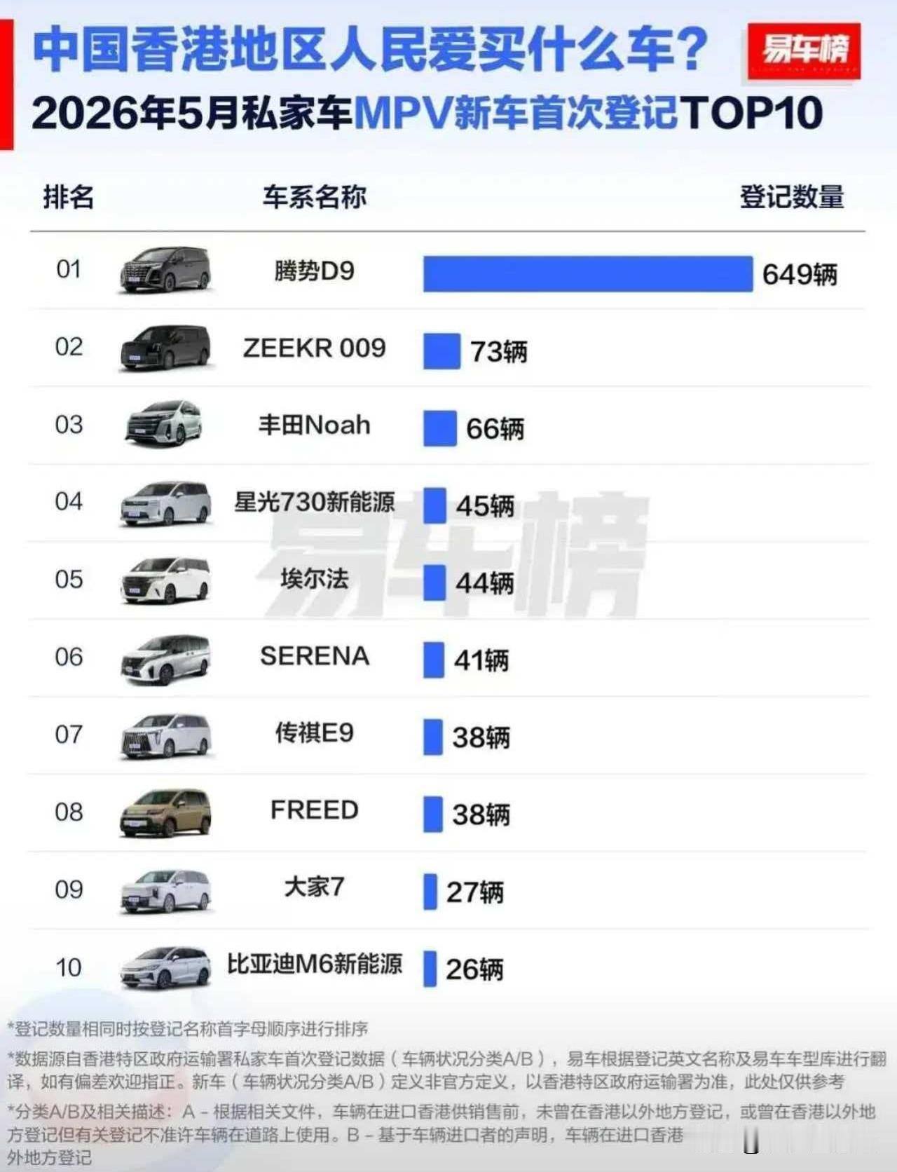 MPV作为一个小众车型，既能商用又可家用。客户接待，一家人出行旅游，都是必选的。