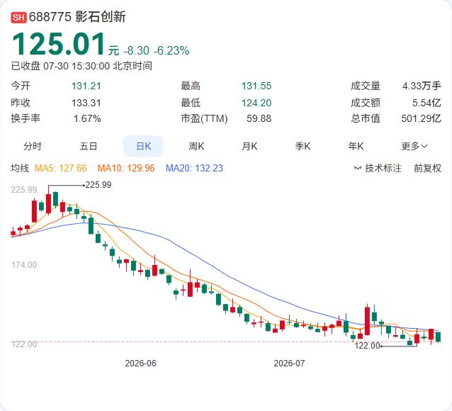 影石创新的资金动作正在提速。根据公告，公司将于8月10日召开临时股东会，审议增加