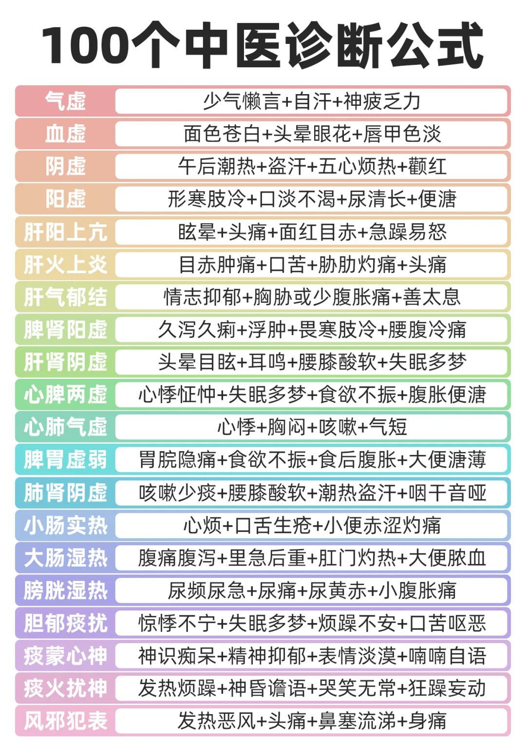 超简单中医诊断公式，小白秒变养生达人