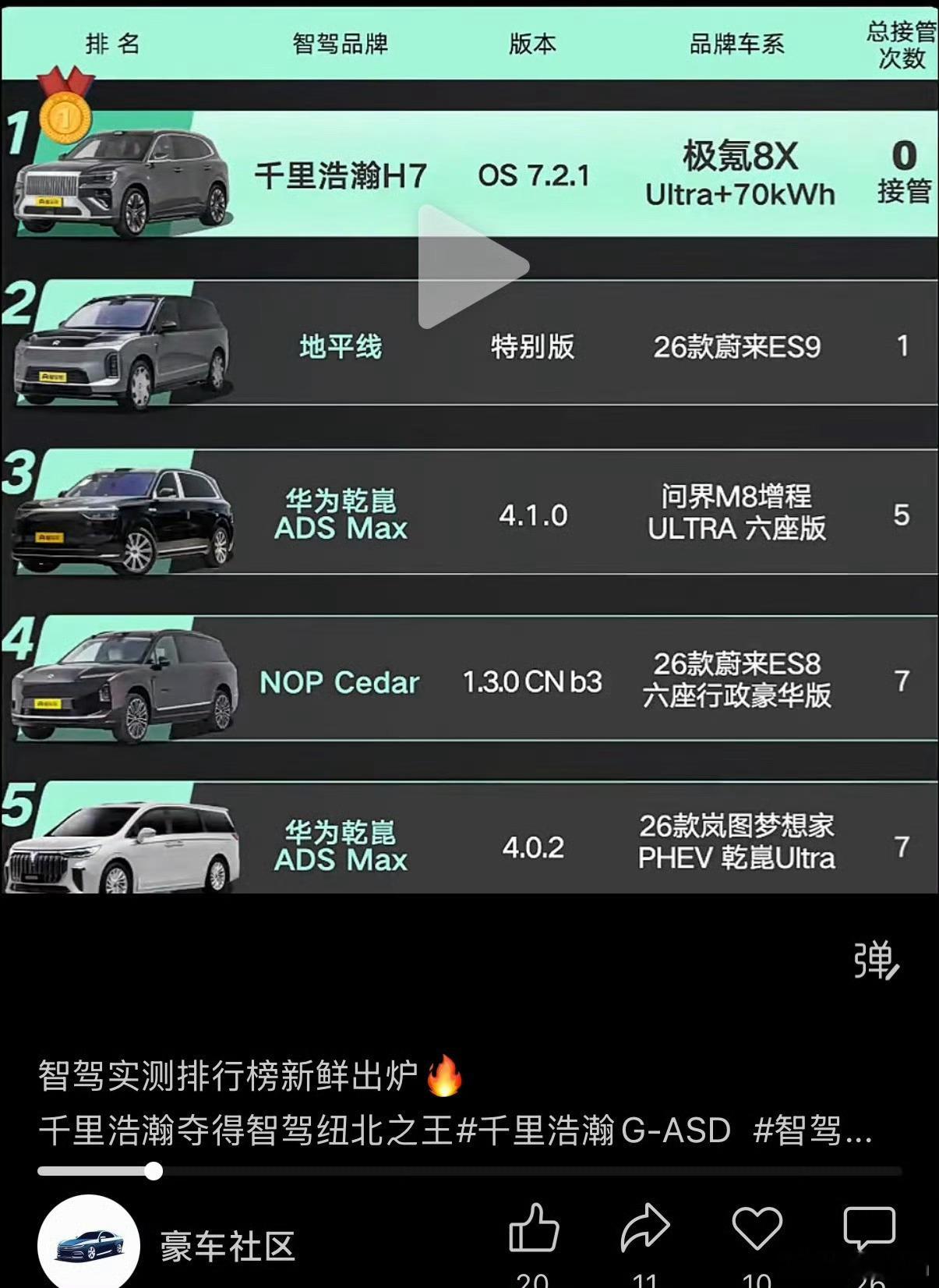 这个认真的吗？真有好多人相信蔚来地平线特别版用的智驾方案是地平线HSD？现在做博