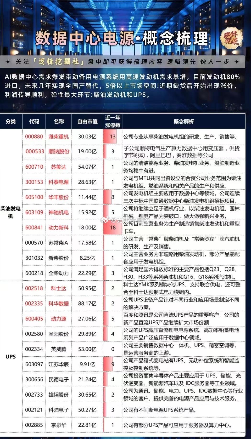 备用！数据中心电源概念梳理、UPS概念… 