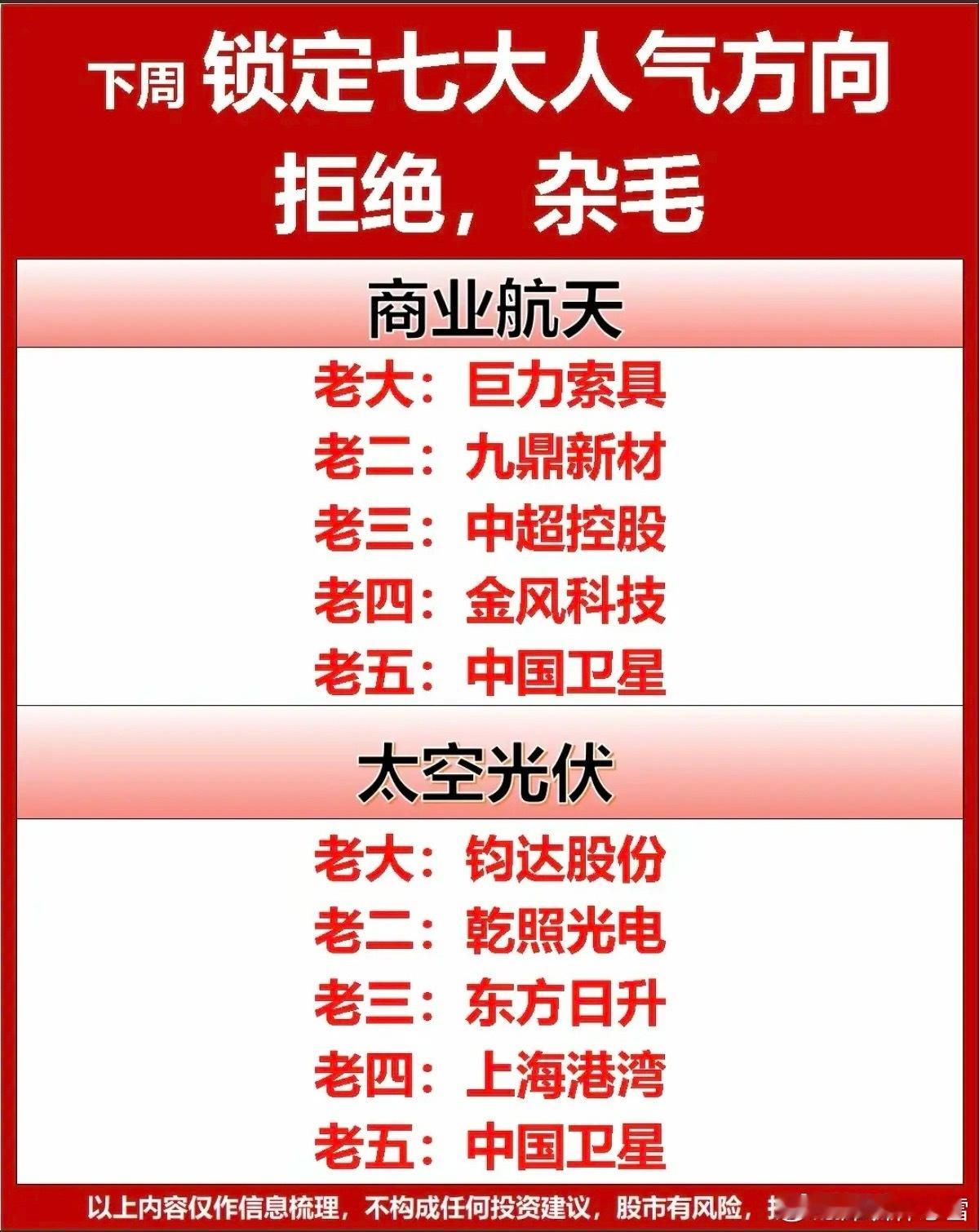 1.26周一  下周市场热点+投资方向1.商业航天2.太空光伏3.太空算力4.人