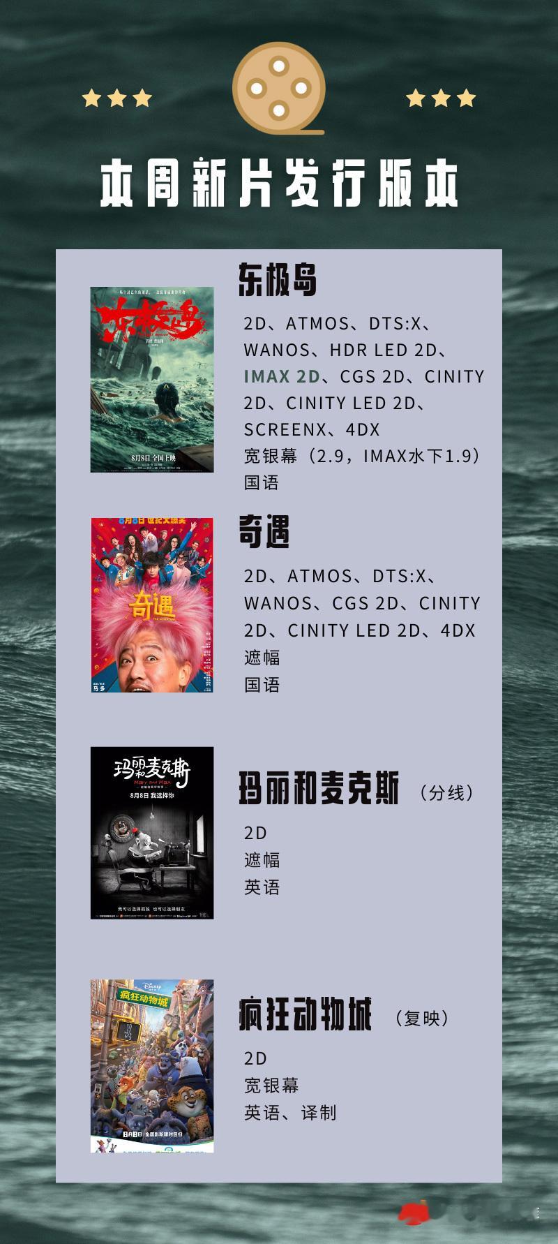 热映电影 本周看《东极岛》的了！ ​​​
