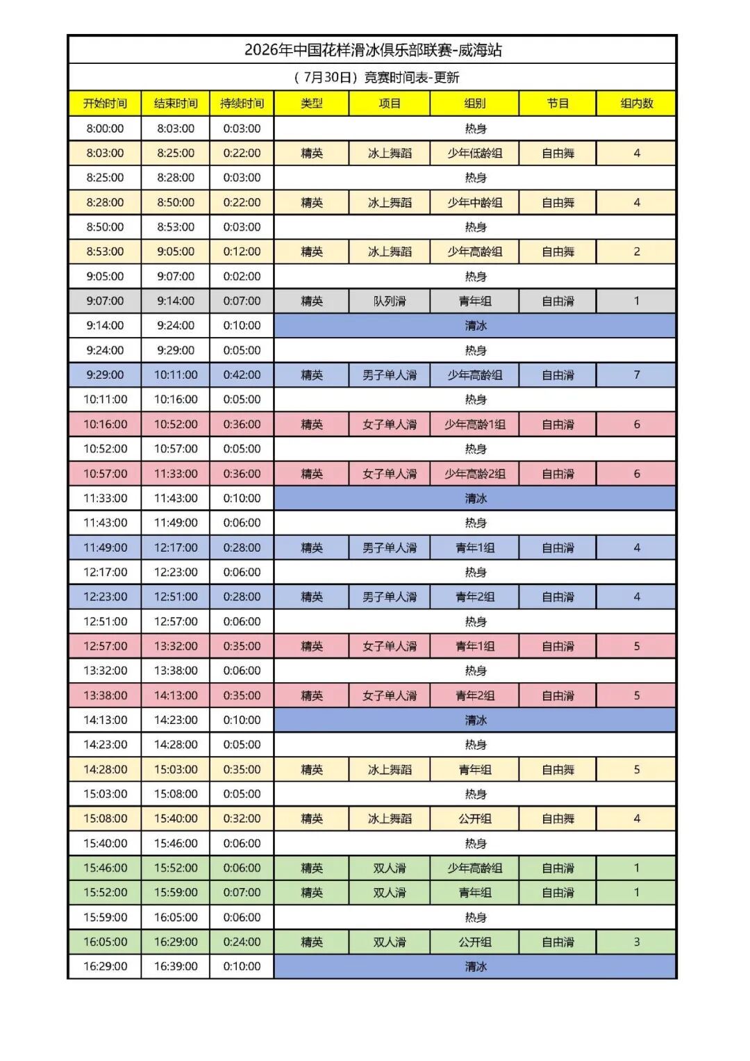 2026年中国花样滑冰俱乐部联赛威海站 重点赛程+参赛名单，7.29-30两天，