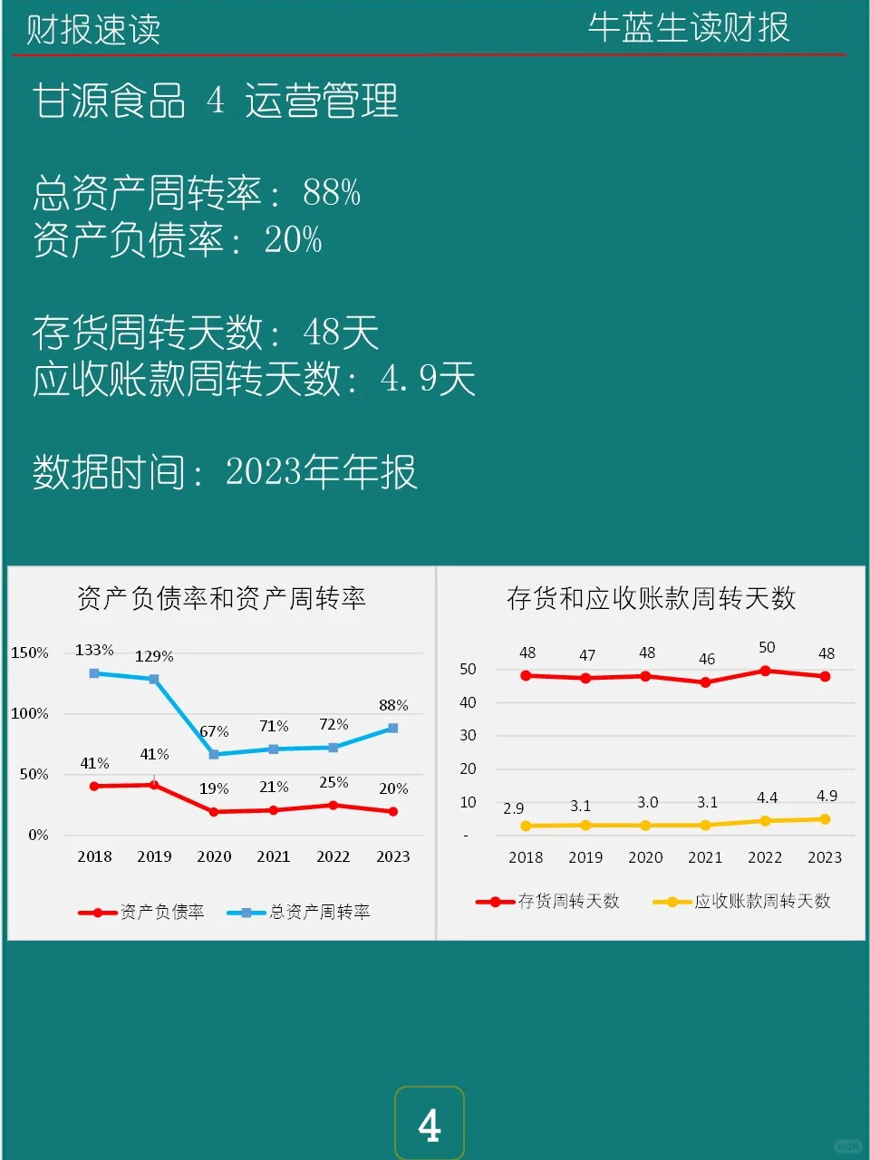 2023年报 | 115 甘源食品