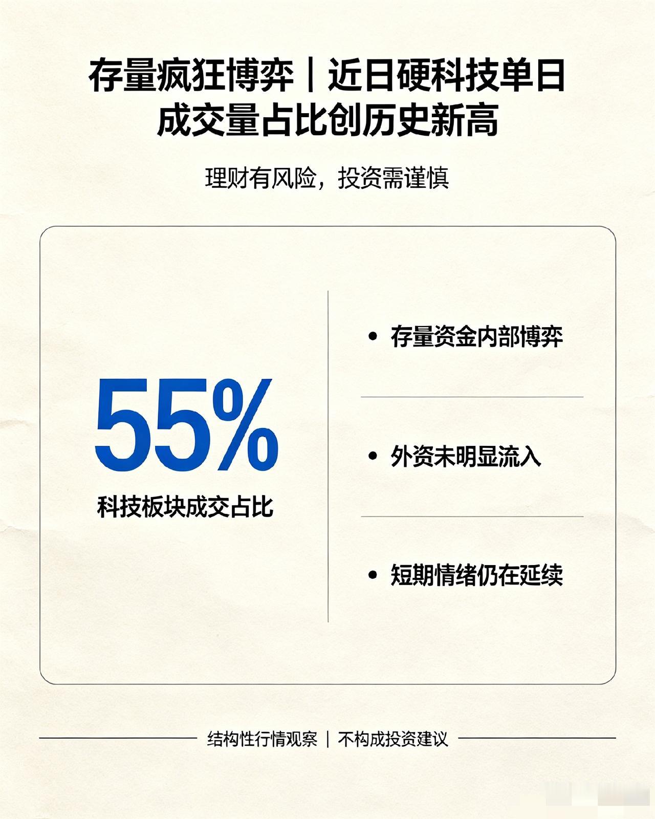 存量疯狂博弈｜近日硬科技单日成交量占比创历史新高，七月主线与大盘风险该如何理性看