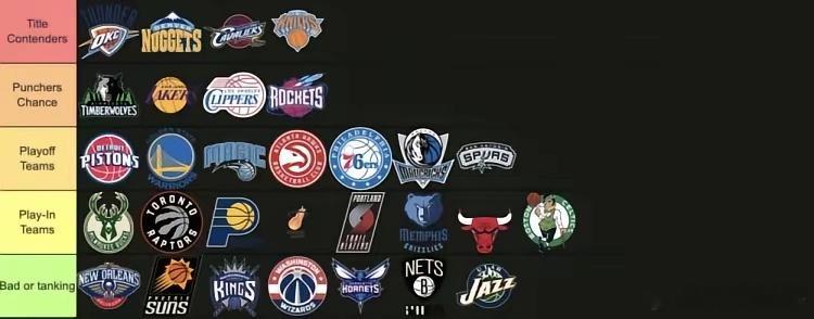 TA记者给NBA新赛季30队分级——第一档（争冠热门）：雷霆、掘金、骑士、尼克斯