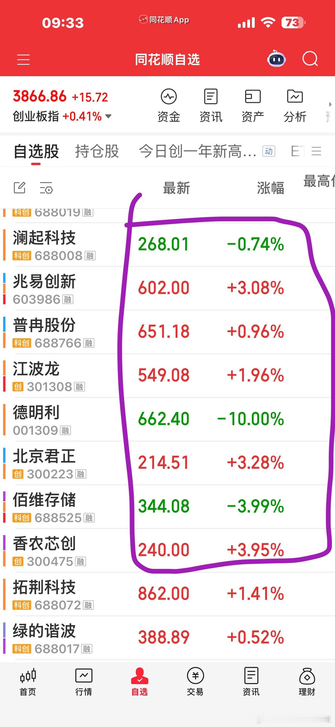 无惊喜，无意外，只要高开必被砸注定了永远都要活在对文锋的恐惧中