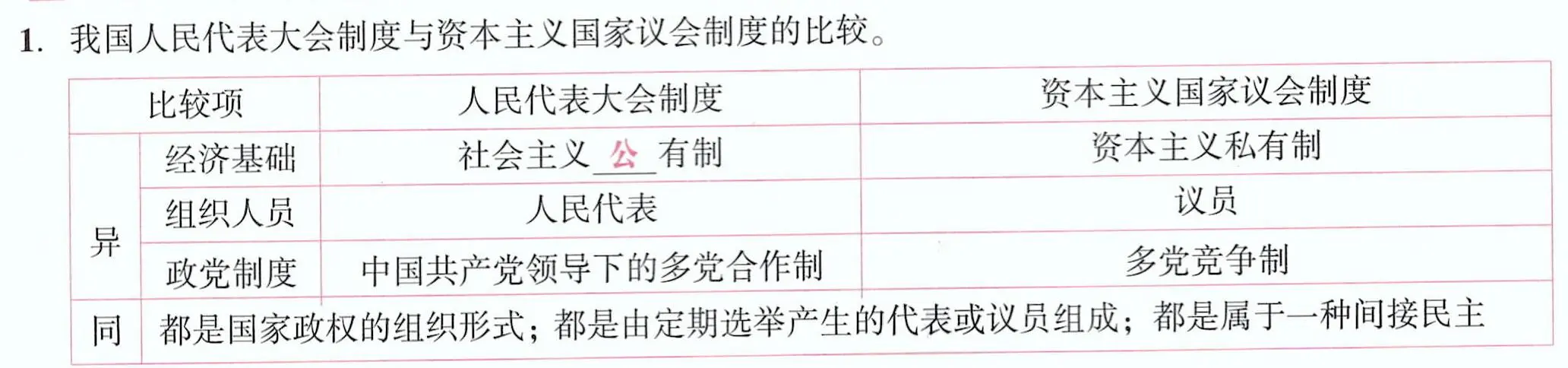 我国人民代表大会制度和西方议会制的不同点