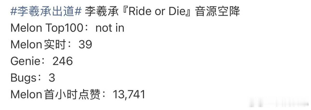 ENHYPEN 耽误李羲承李羲城soli成绩比enhypen在团时期的成绩要好诶