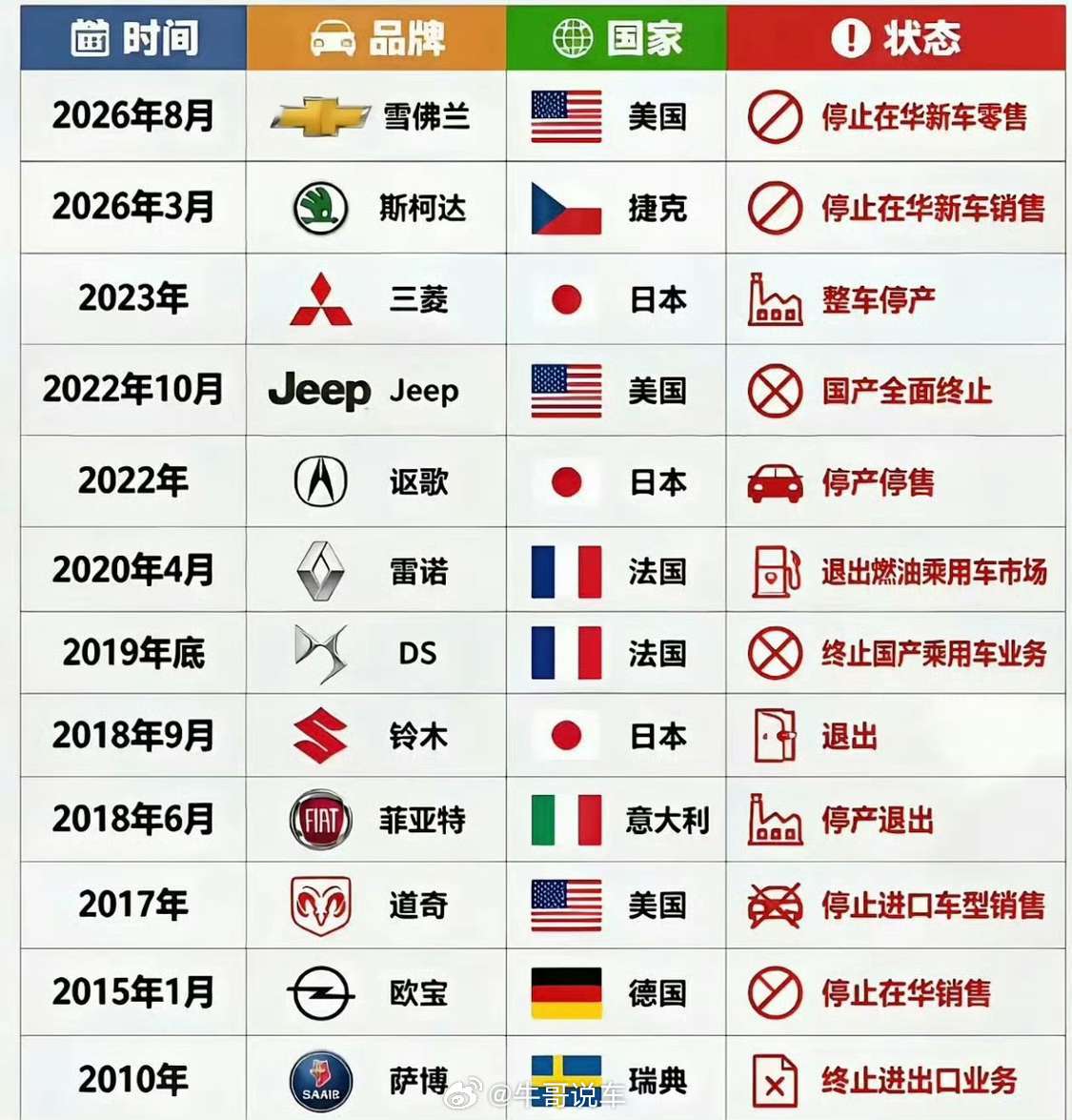 今年已经没了两个品牌了。明年感觉这只队伍会更加壮大[污] ​​​