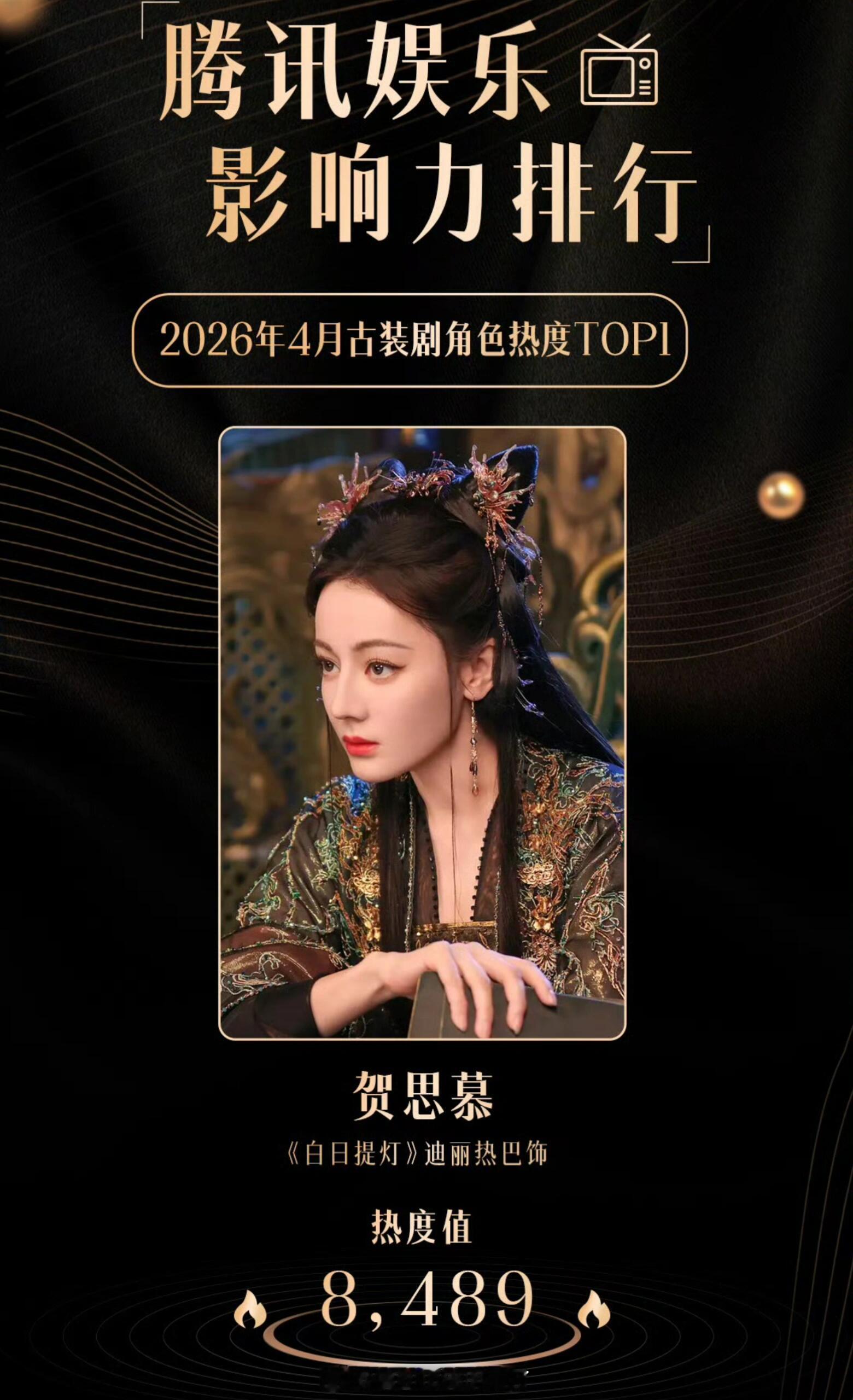 恭喜迪丽热巴《白日提灯》贺思慕获得腾讯娱乐影响力排行4月古装剧角色热度TOP1?