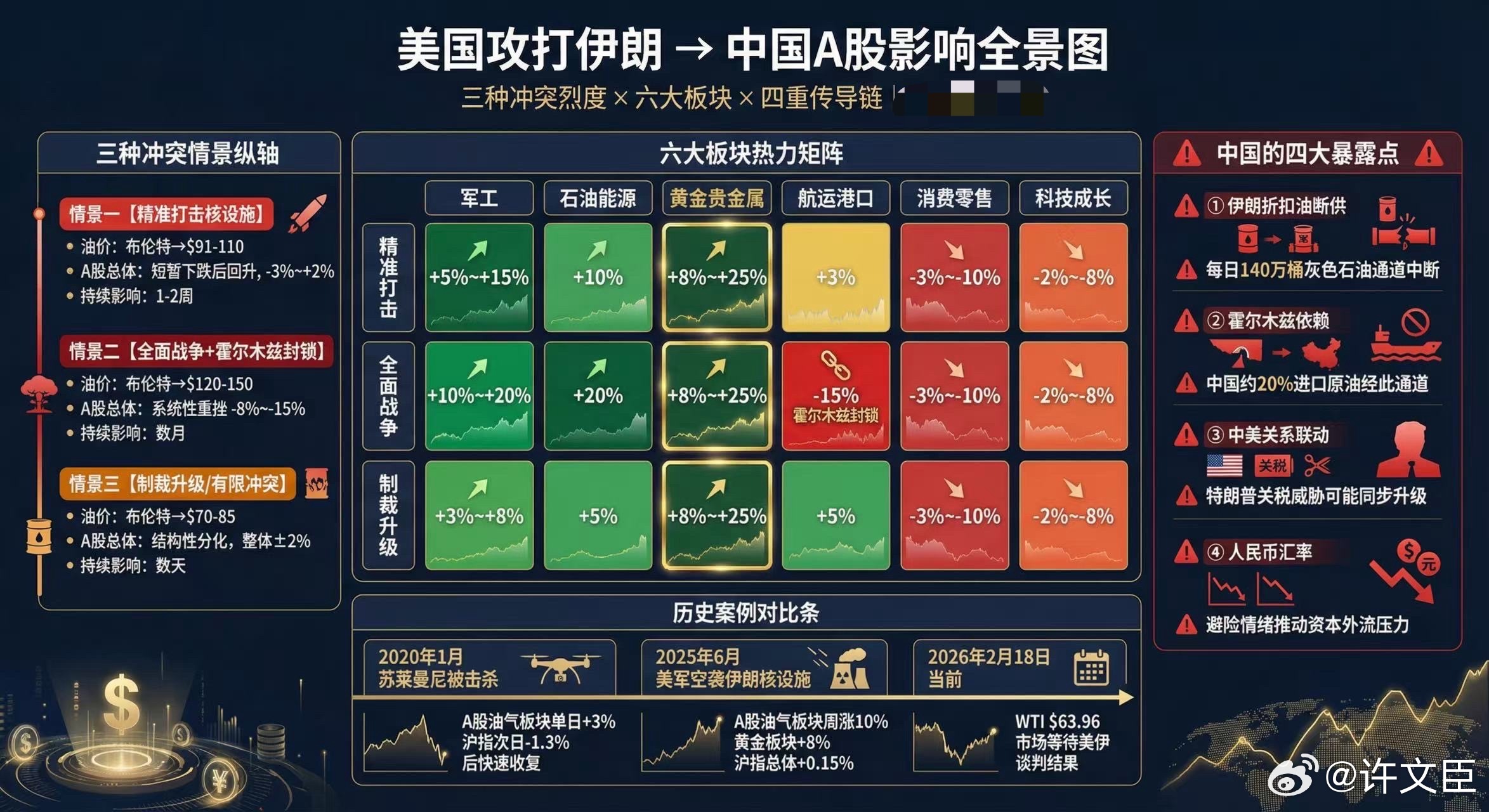 中东局势对A股影响详情如图所示