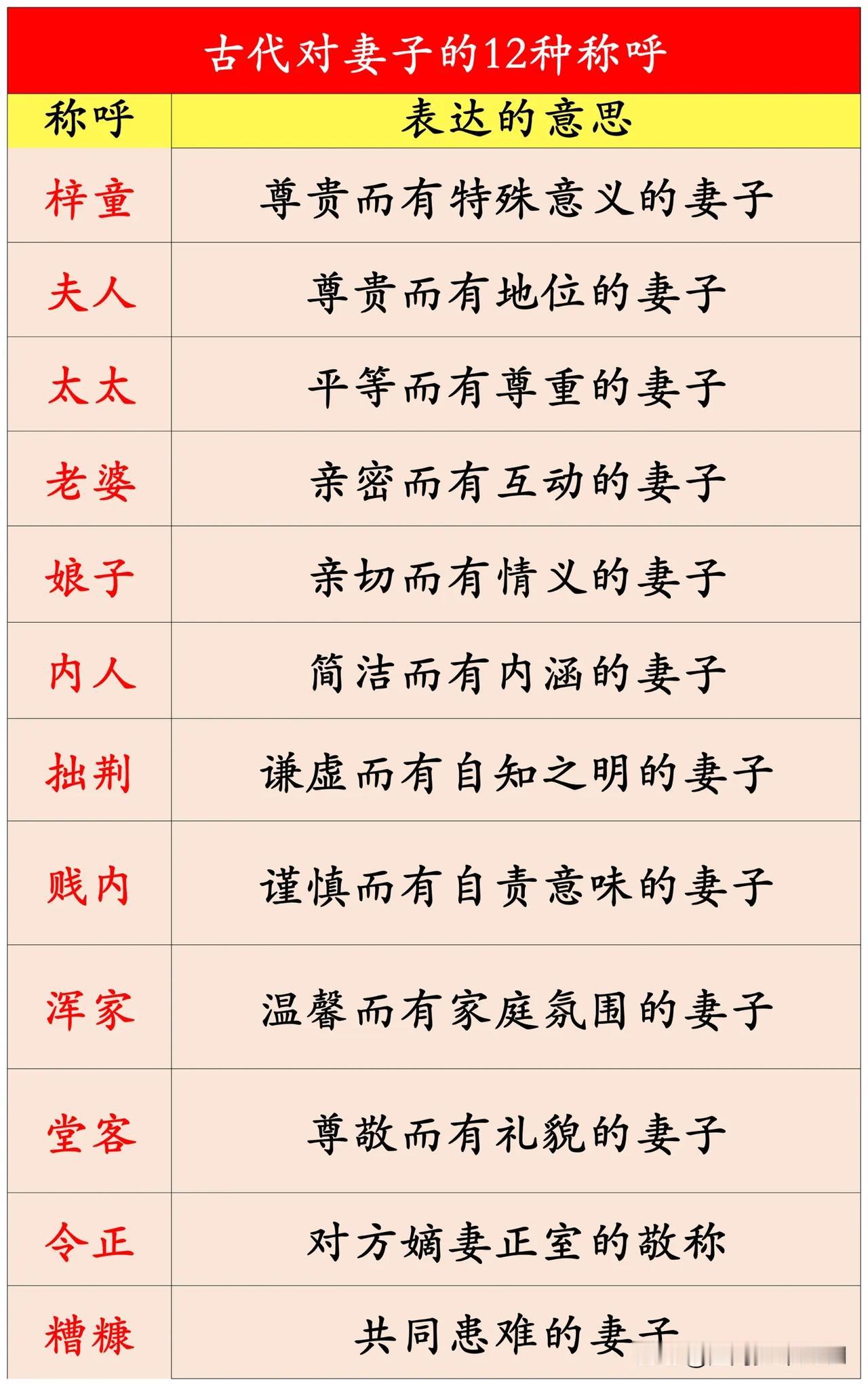 古代对妻子的12种称呼