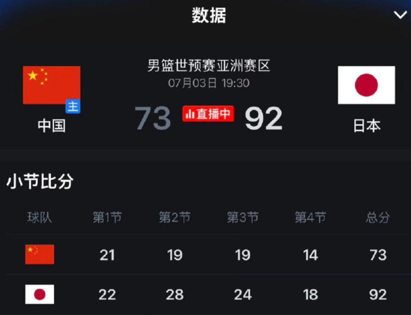 耻辱一战！男篮历史首次在家门口正式大赛输给日本

说真的，太憋屈了！沈阳主场亲眼