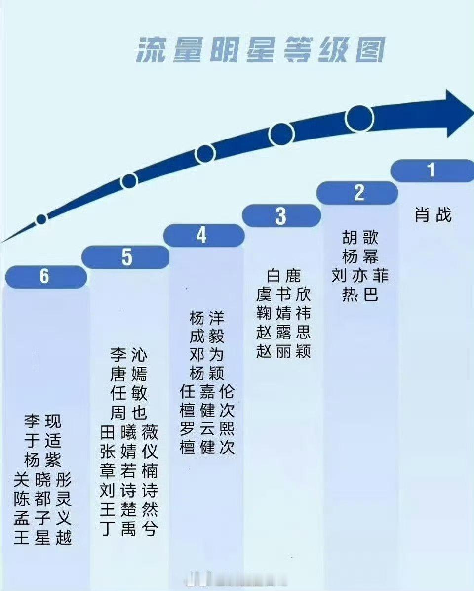 这一看就是🦐做的吧，除名了谁，讨厌谁，想压谁一眼就能看出来，小心思不要太明显。