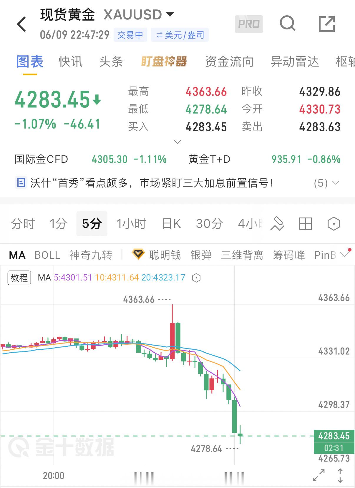 特朗普起床了就是不一样，这么玩又要玩死多少人，我就静静地看戏，场外的朋友一样看戏