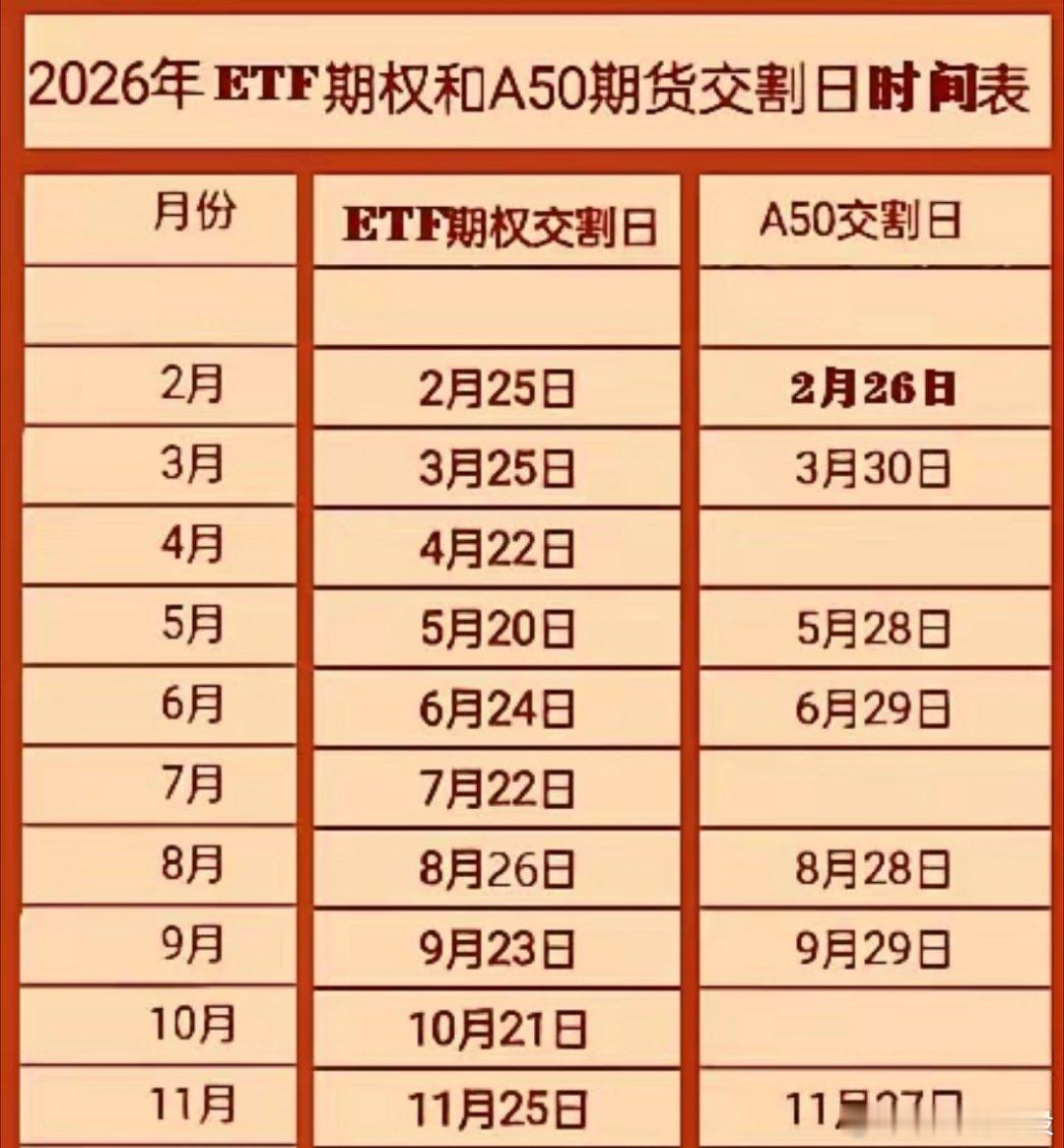 下周（24日~28日）有两个交割日，一个是（周三）26号ETF期权交割日，从其历