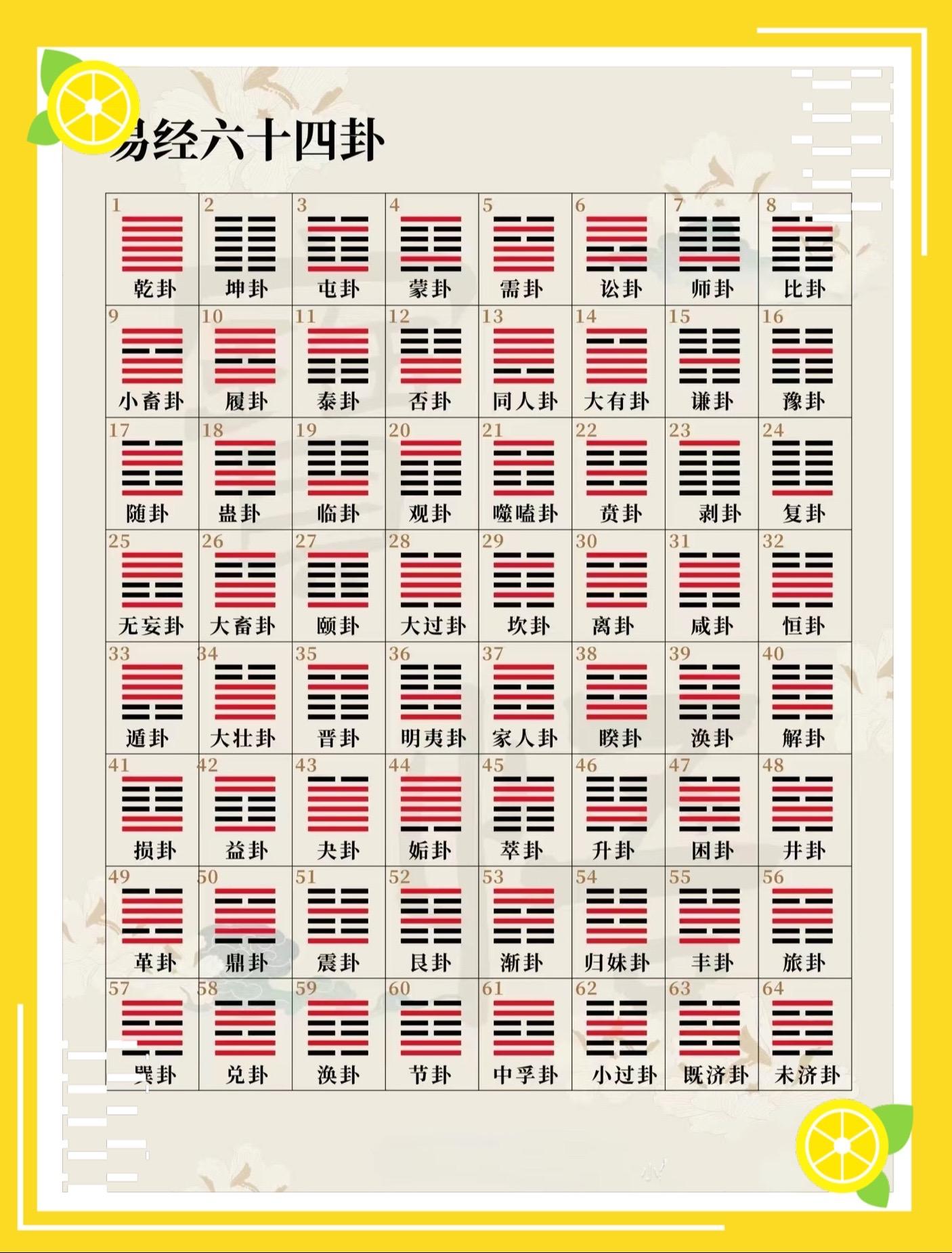 搬运工上线。易经的智慧