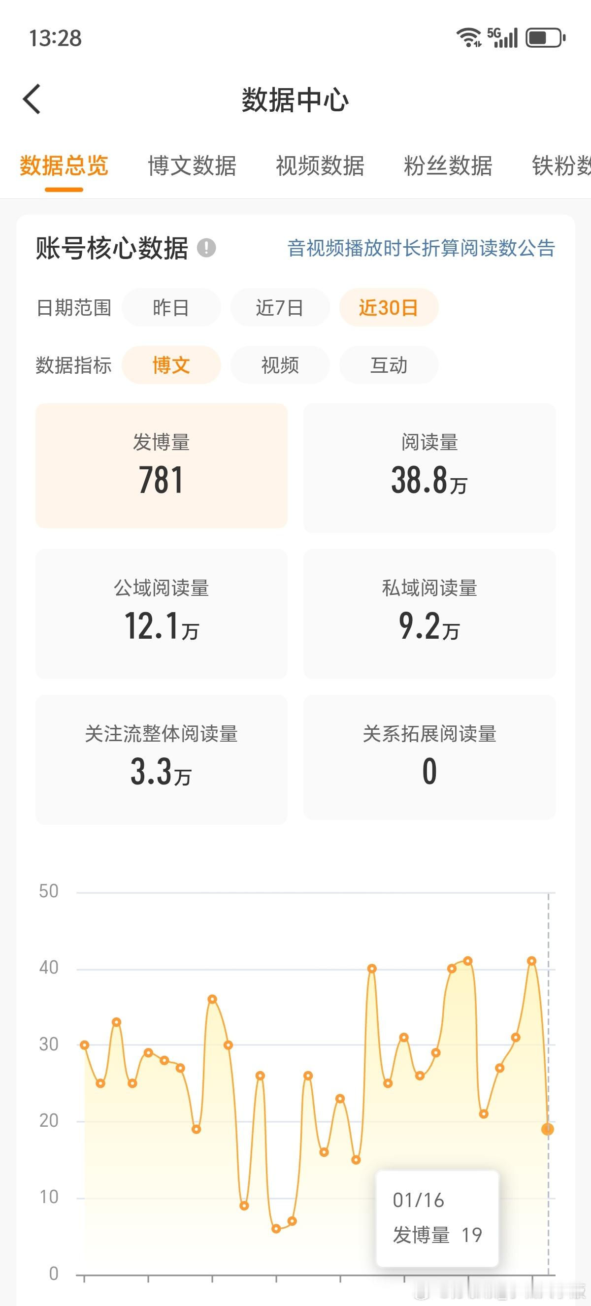 天呀！老是吞ydl，我的橙V，要快不保了 