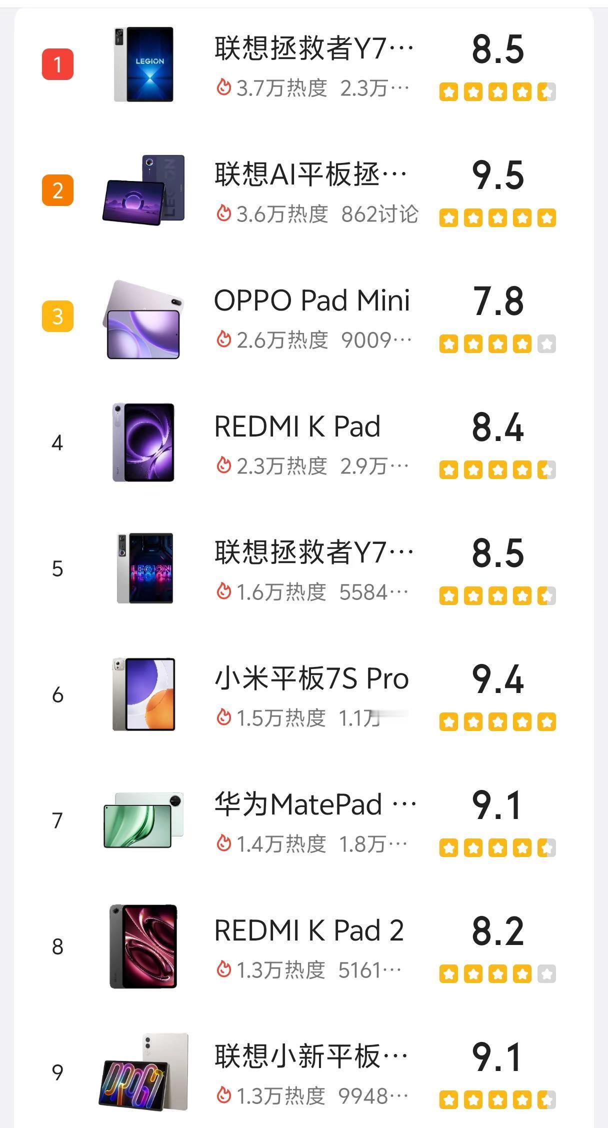9月份平板电脑热度排行榜。快来看看大家讨论最多的平板电脑是哪一部吧！国产手机选购