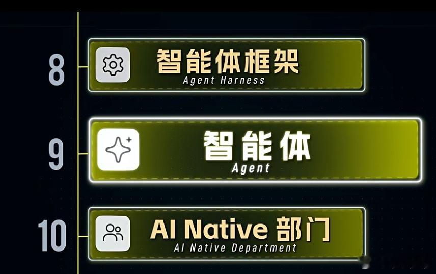 互联网技术 在AI时代的十二层架构中，"行业洗牌"的本质是：某一层的技术突破，使