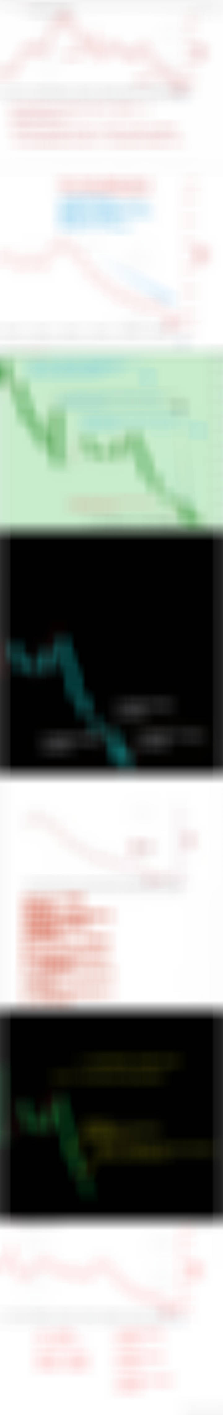 看看道友现在做的周报总结  对一波行情的理解  尤其是行情强弱  行情的阶段  