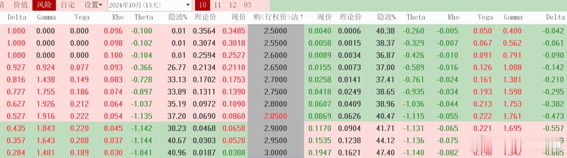 #美国9月份CPI同比上涨2.4%#10月11日盘前 ， 上证50指数涨跌预测及