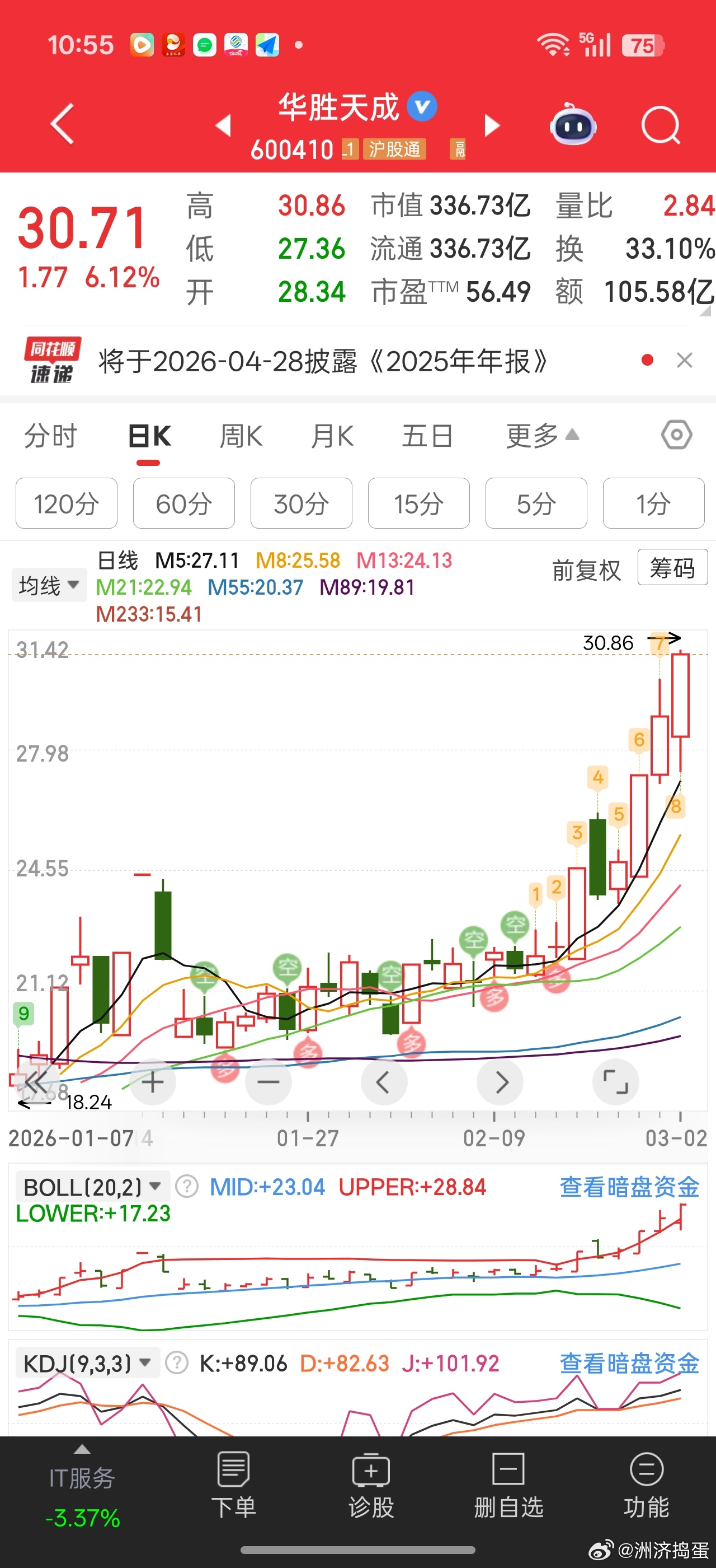 国产算力目前只有华胜天成在努力。。。 